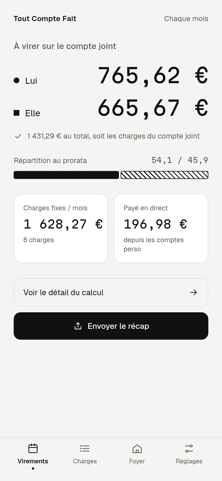 L'écran Virements : Lui vire 765,62 € et Elle 665,67 € sur le compte joint, répartis à 54,1 et 45,9 %.